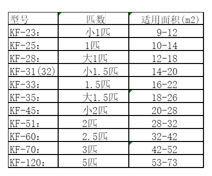 固阳空调维修