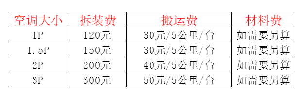 固阳空调移机及费用电话在哪里找